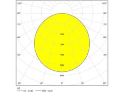 EGLO Plafondlamp FUEVA 5 Vierkant - Chroom Chroom -EGLO || Zuiver Verkoop eglo fueva 5 45292